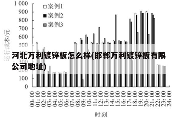 河北万利镀锌板怎么样(邯郸万利镀锌板有限公司地址)