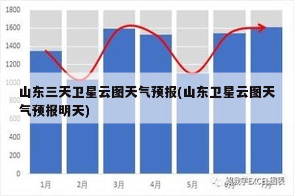 山东三天卫星云图天气预报(山东卫星云图天气预报明天)