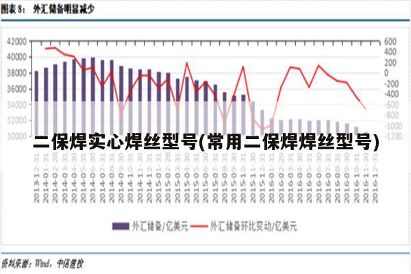 二保焊实心焊丝型号(常用二保焊焊丝型号)