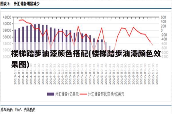 楼梯踏步油漆颜色搭配(楼梯踏步油漆颜色效果图)