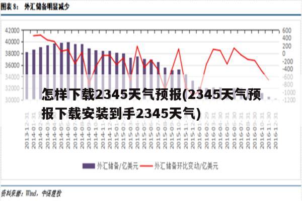 怎样下载2345天气预报(2345天气预报下载安装到手2345天气)