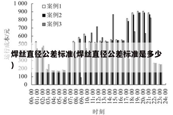 焊丝直径公差标准(焊丝直径公差标准是多少)