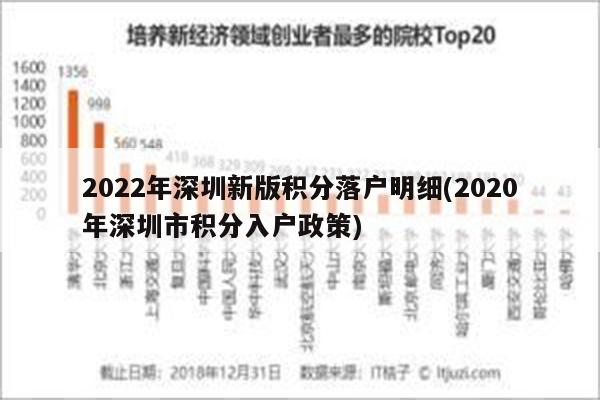 2022年深圳新版积分落户明细(2020年深圳市积分入户政策)