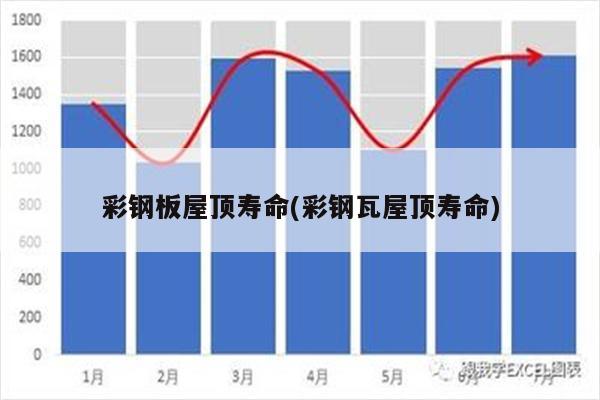 彩钢板屋顶寿命(彩钢瓦屋顶寿命)