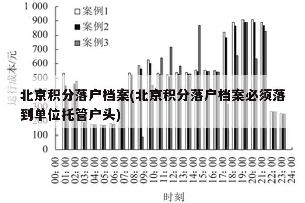 北京积分落户档案(北京积分落户档案必须落到单位托管户头)