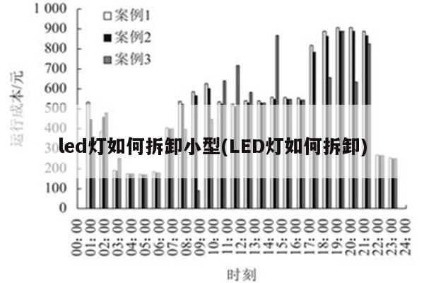 led灯如何拆卸小型(LED灯如何拆卸)