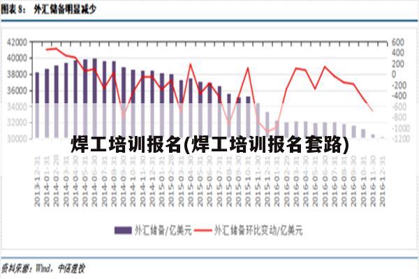 焊工培训报名(焊工培训报名套路)