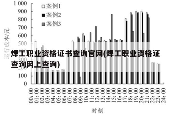 焊工职业资格证书查询官网(焊工职业资格证查询网上查询)