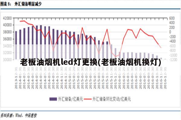 老板油烟机led灯更换(老板油烟机换灯)