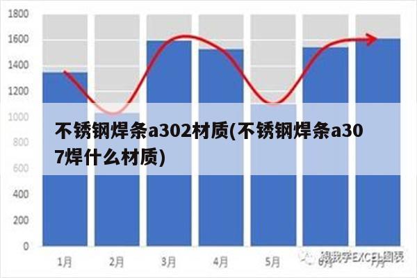 不锈钢焊条a302材质(不锈钢焊条a307焊什么材质)