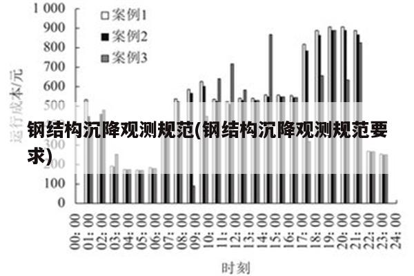 钢结构沉降观测规范(钢结构沉降观测规范要求)