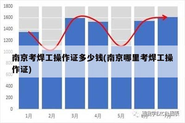 南京考焊工操作证多少钱(南京哪里考焊工操作证)