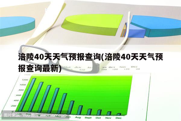 涪陵40天天气预报查询(涪陵40天天气预报查询最新)