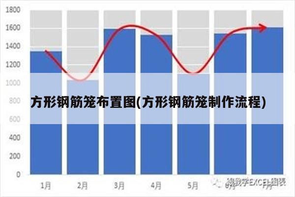 方形钢筋笼布置图(方形钢筋笼制作流程)